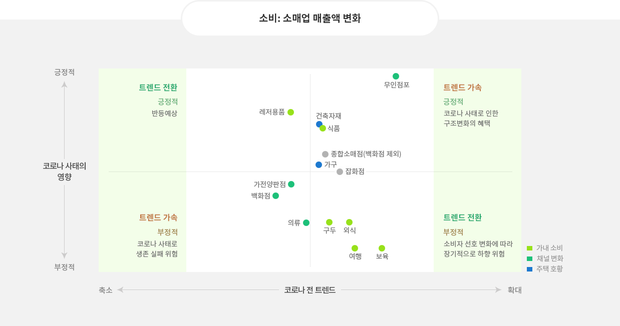 미국 경제의 양극화와 수요구조 변화