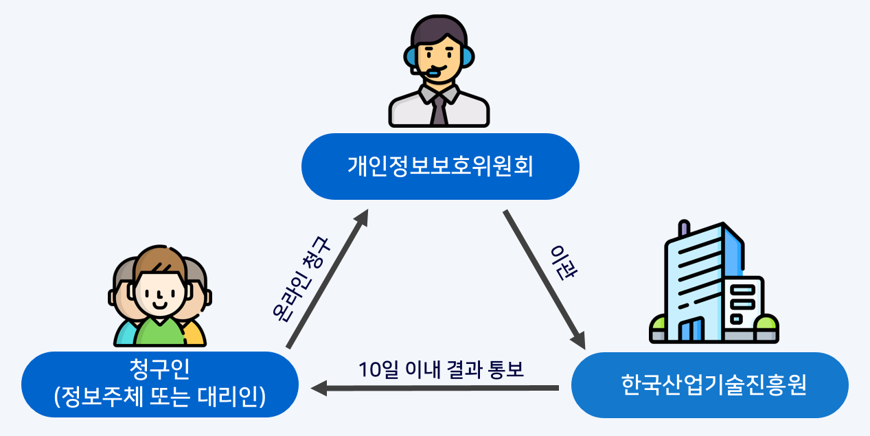 제8조 그림1